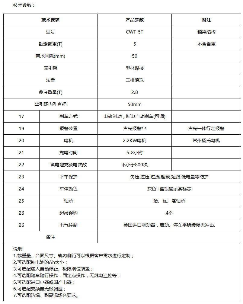 矿用平板车