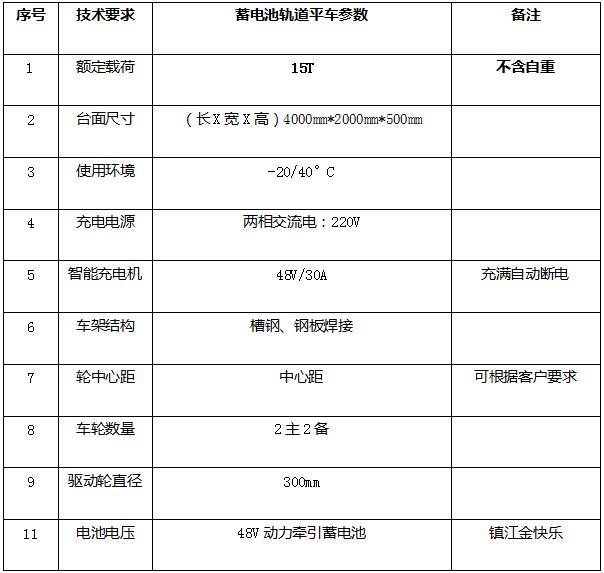 横移平车参数