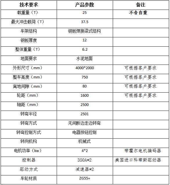 电动搬运平车参数