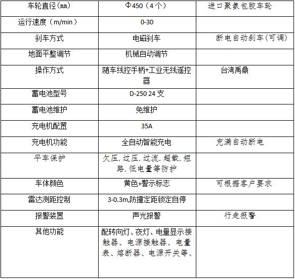 运载电动平车参数