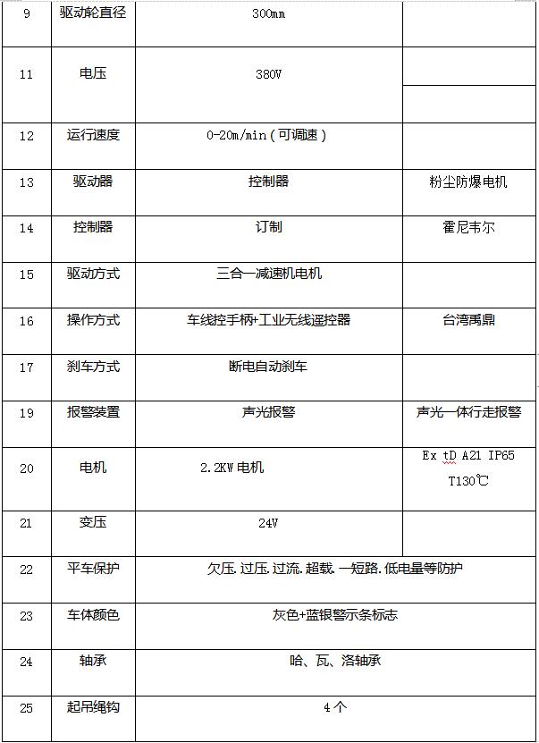 电缆卷筒供电电动平车参数