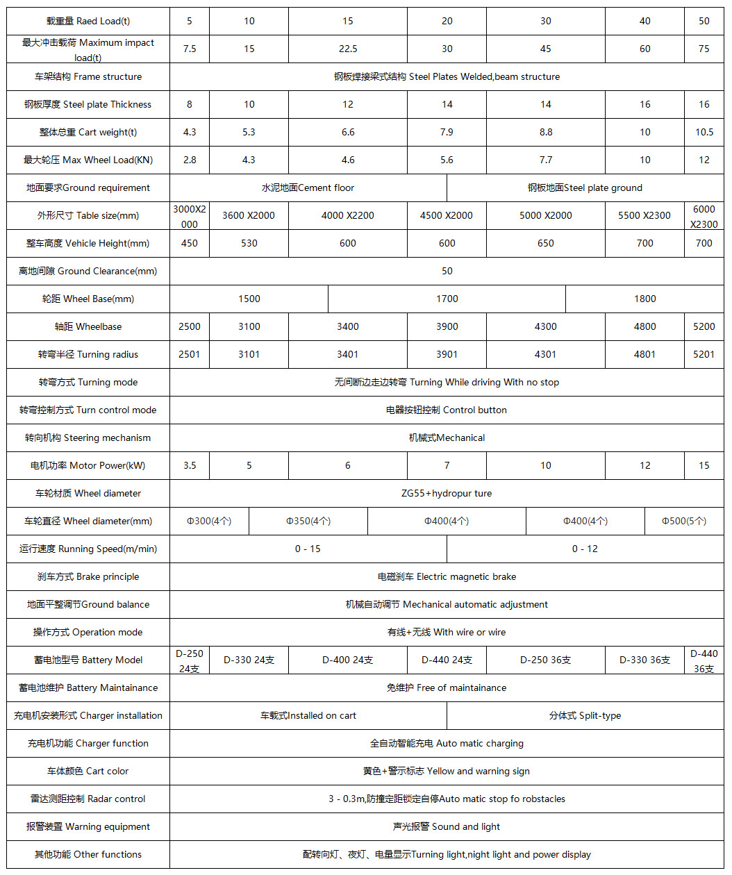 钢厂用无轨平车