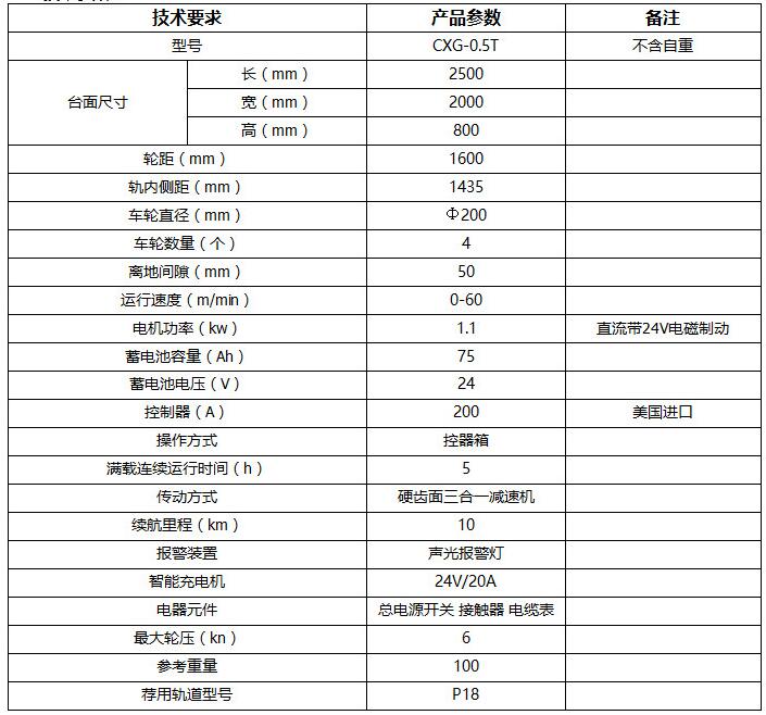轨道巡检小车