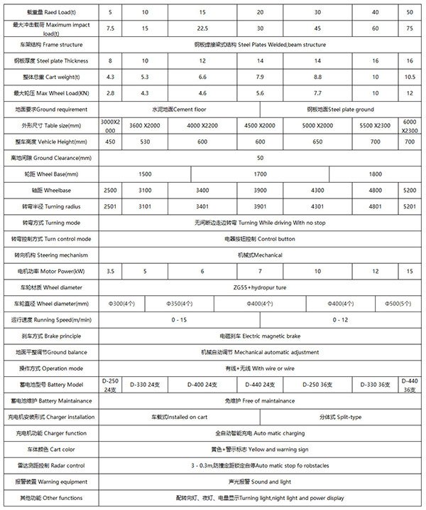 港口用无轨电动平车